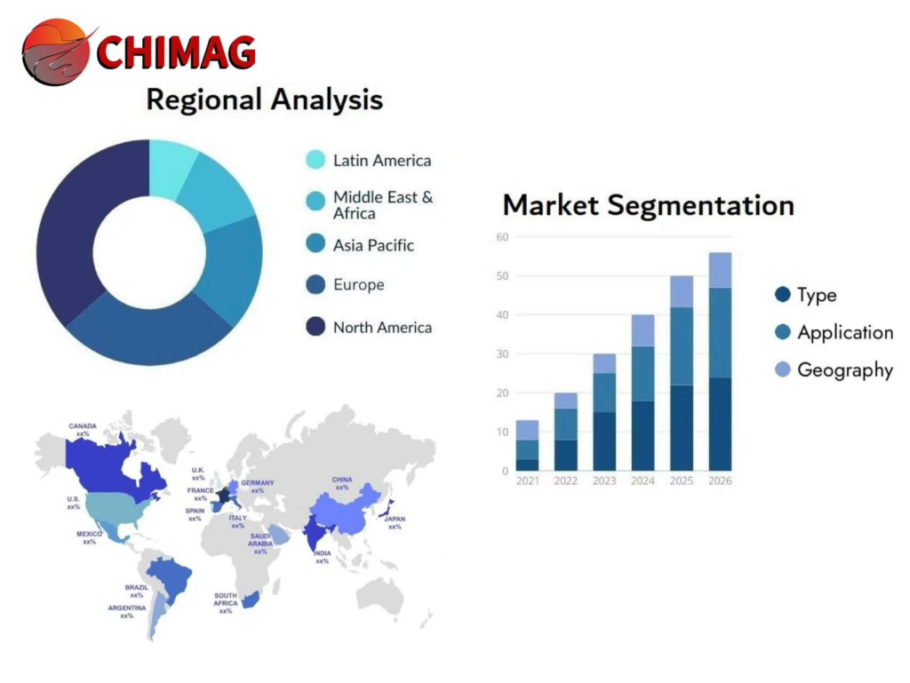 The Global Market for Magnesium Rods