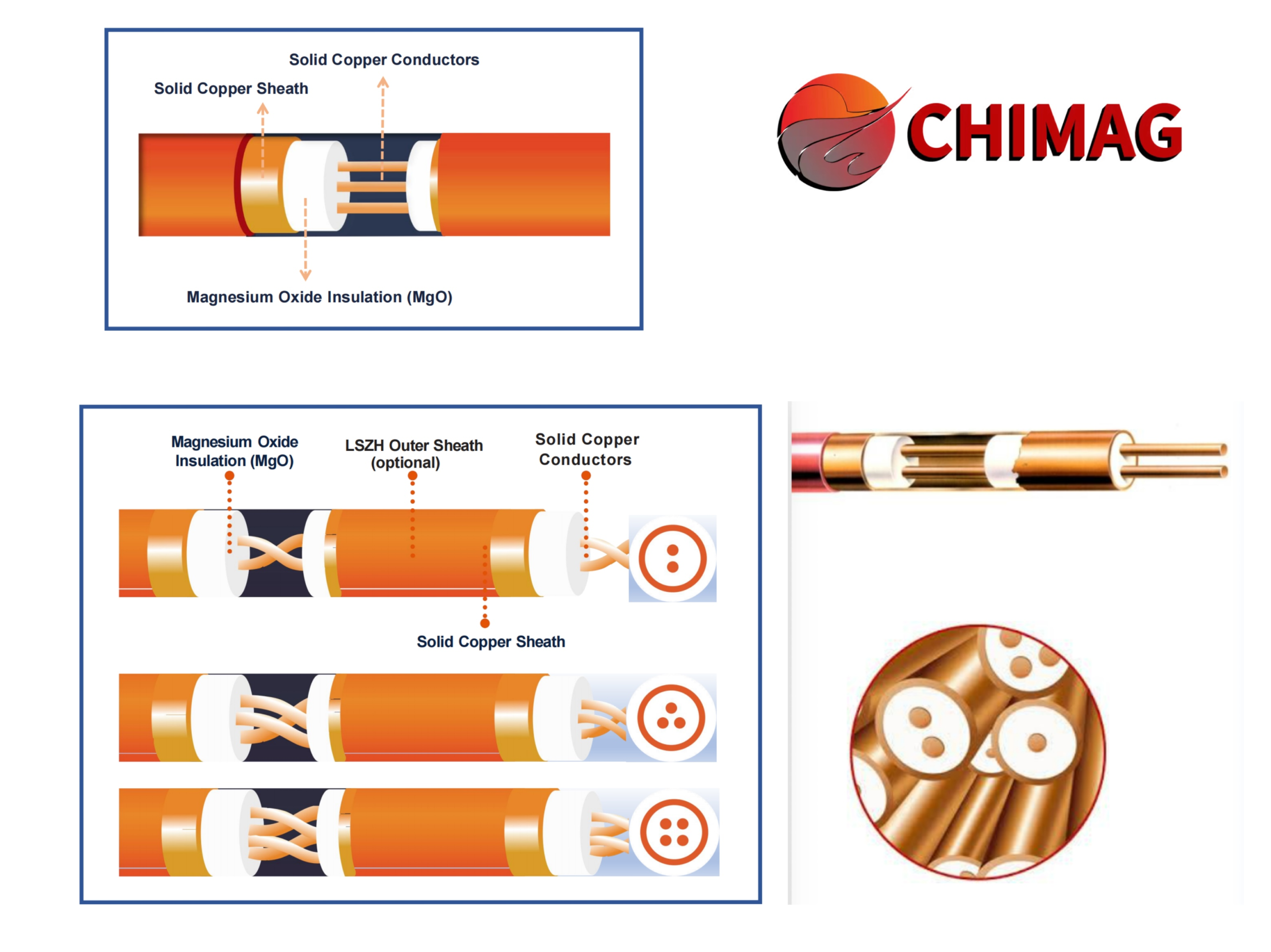 MICC Cables structure