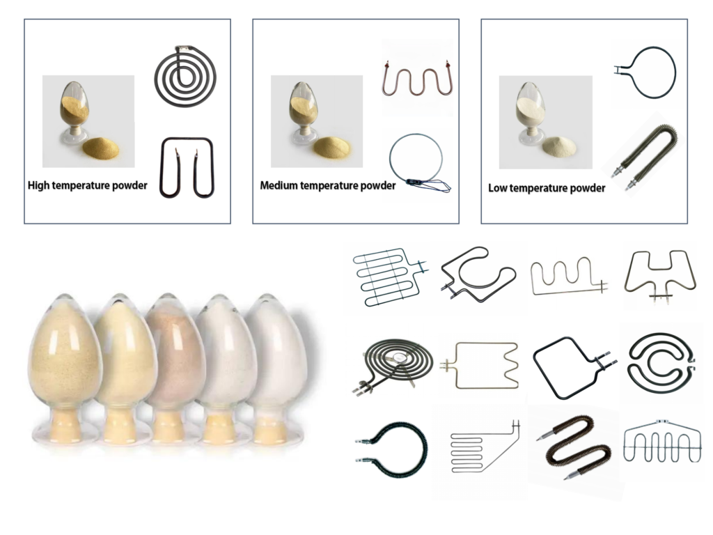 magnesium powder and heating element